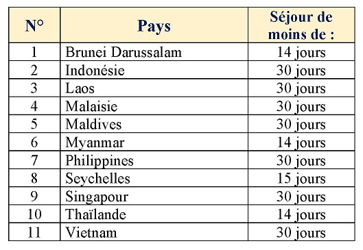 Exemptions visa 2023 pour le Site de l'Amb_Page_1.jpg